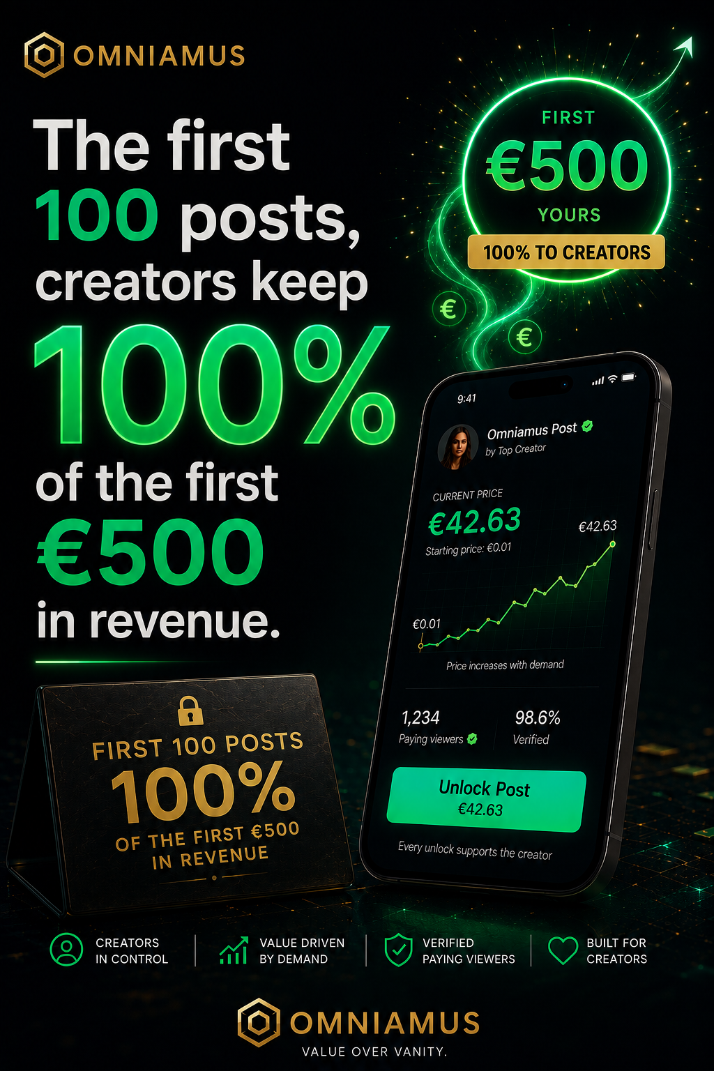 Omniamus creator campaign describing a revenue promotion for early posts